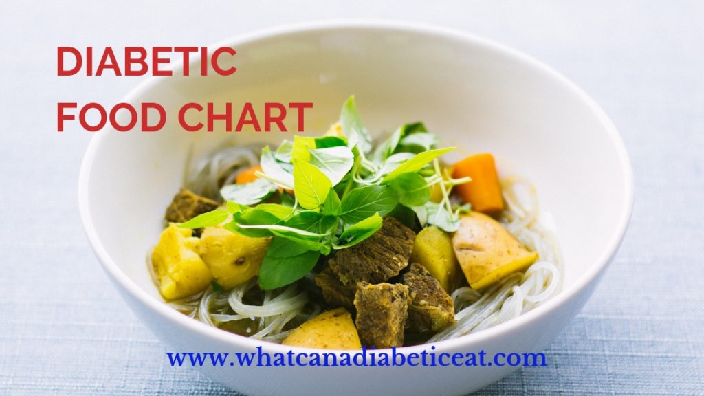 diabetic food chart